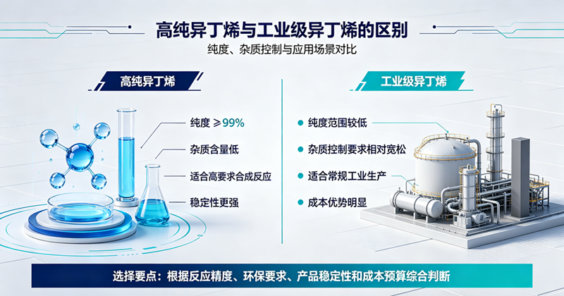 高纯异丁烯（≥99%）与工业级异丁烯的区别